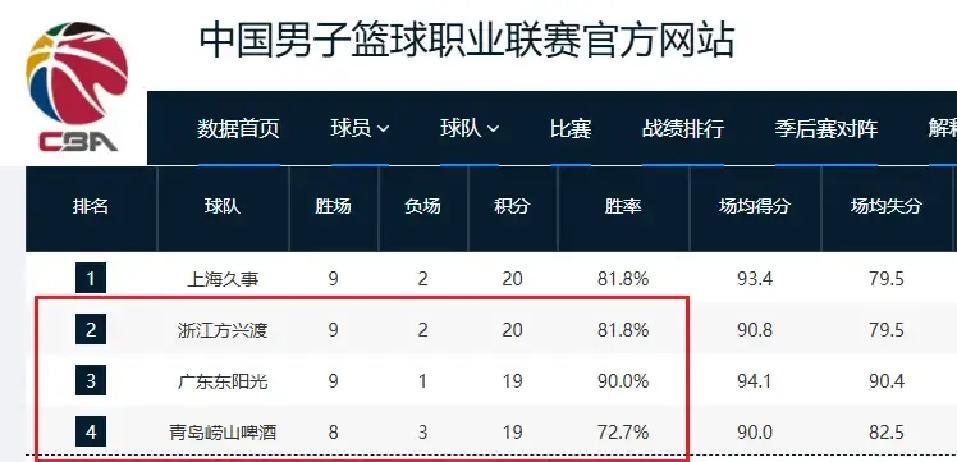 九游体育 关键时刻尼斯伤情更新马赛扳平良机备战CBA季后赛，现场解说直呼：国际比赛日萨克拉门托国王备战德甲